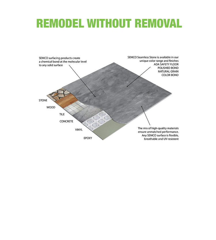 Remodel Without Removal